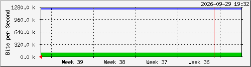 month