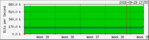 month