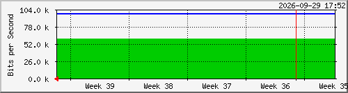 month