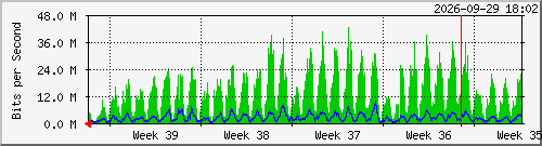 month