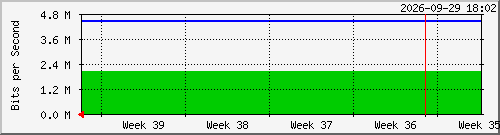 month
