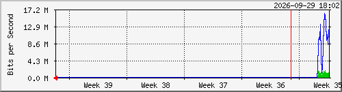 month
