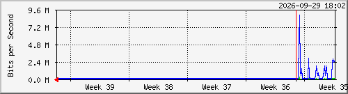 month