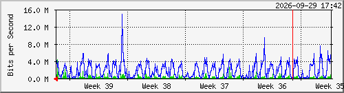 month