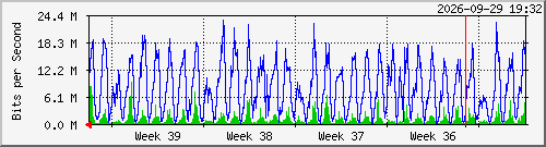 month