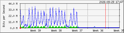 month