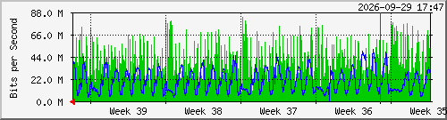 month