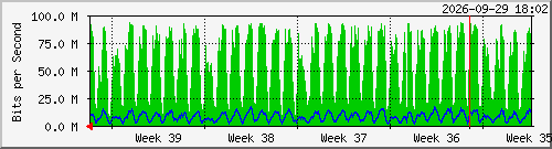 month