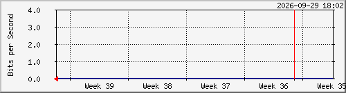 month