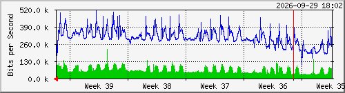 month