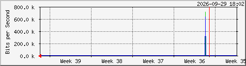 month