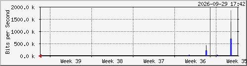 month