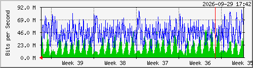 month