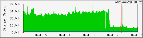 month