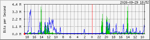 eclips-esports-2 Traffic Graph