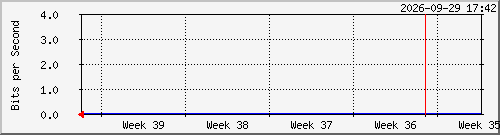 month