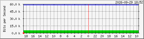 javvad-2 Traffic Graph