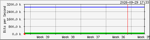 month