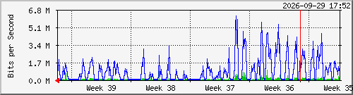 month