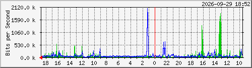 leatherfield-mail-2 Traffic Graph
