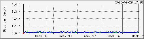month