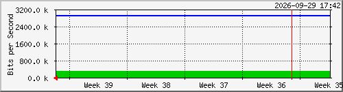 month