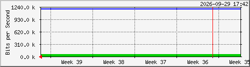 month