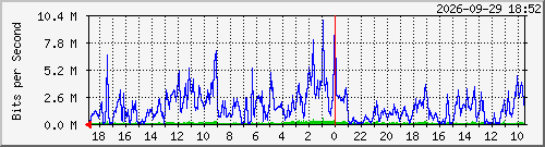sameer-home-2 Traffic Graph