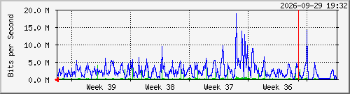 month