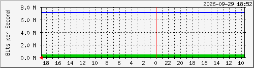 shafiq-home-2 Traffic Graph