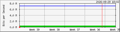 month