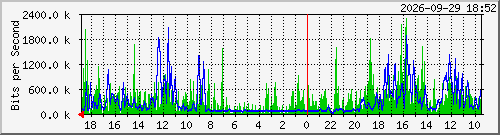 surgicon-mail-2 Traffic Graph