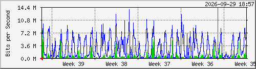 month