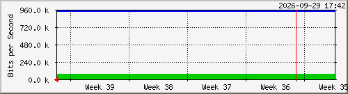 month