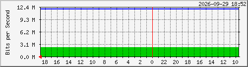 tradersdepak-2 Traffic Graph