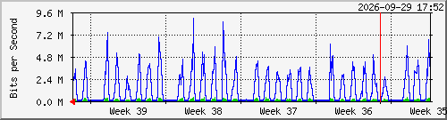 month